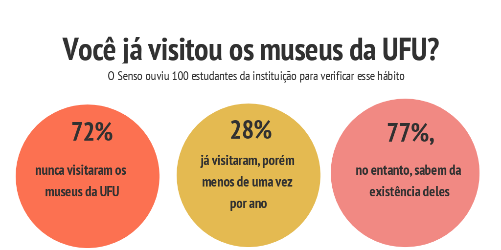 Rainbow Timeline by Senso Incomum - Infogram