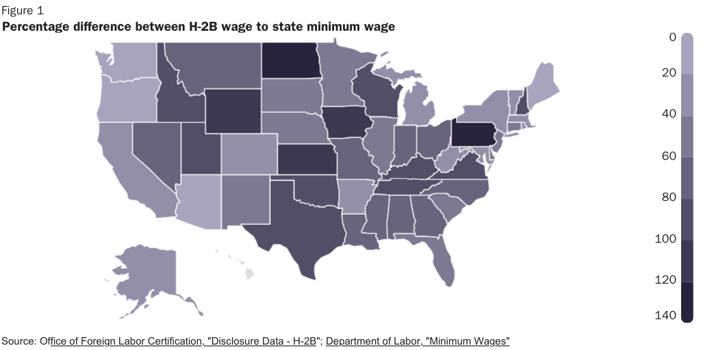 Figure 1: Difference between H-2B Wage to State Minimum Wage by State