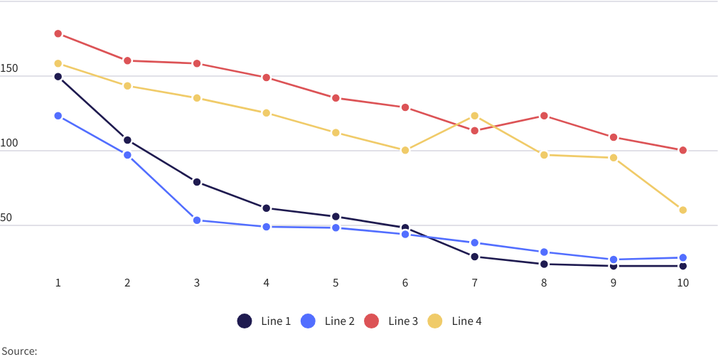 Trend over time - multiple lines Template by Megan Filbin - Infogram