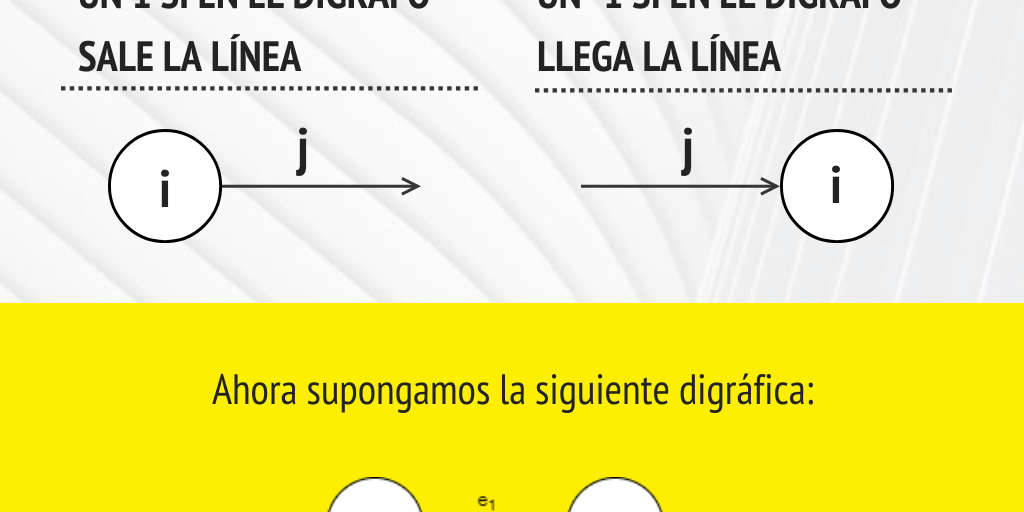 Matriz de incidencia de una gráfica dirigida Infogram