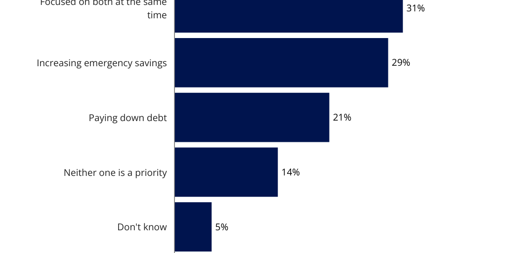 Money priorities 2026 by FOX TV Digital Team - Infogram