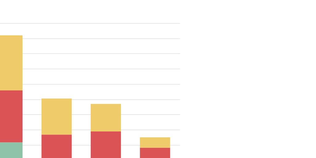 Column Stacked Chart - Infogram