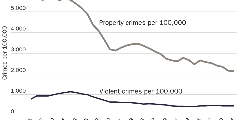 California Project Anniversary - Figure 5