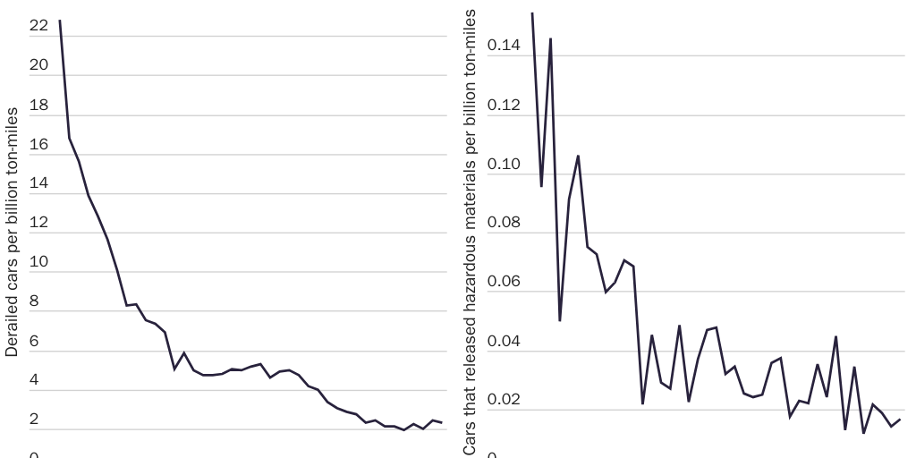 Derailment 2 figure 9 and 10