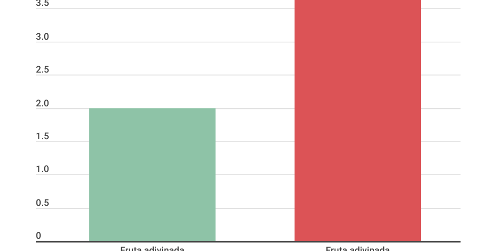 Column Stacked Chart by Javier Díaz Gómez - Infogram