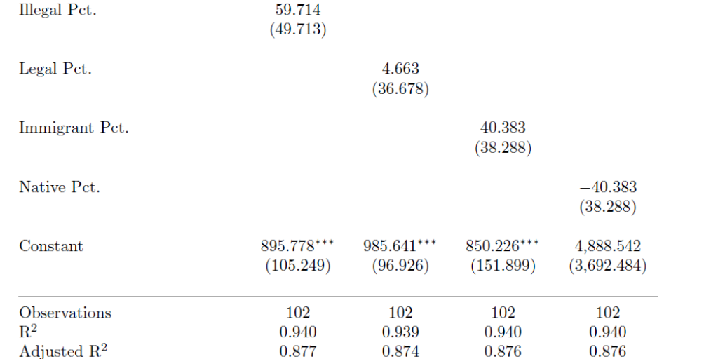 NOWRASTEH_CHANWONG_table_1_measles_immigration_ols