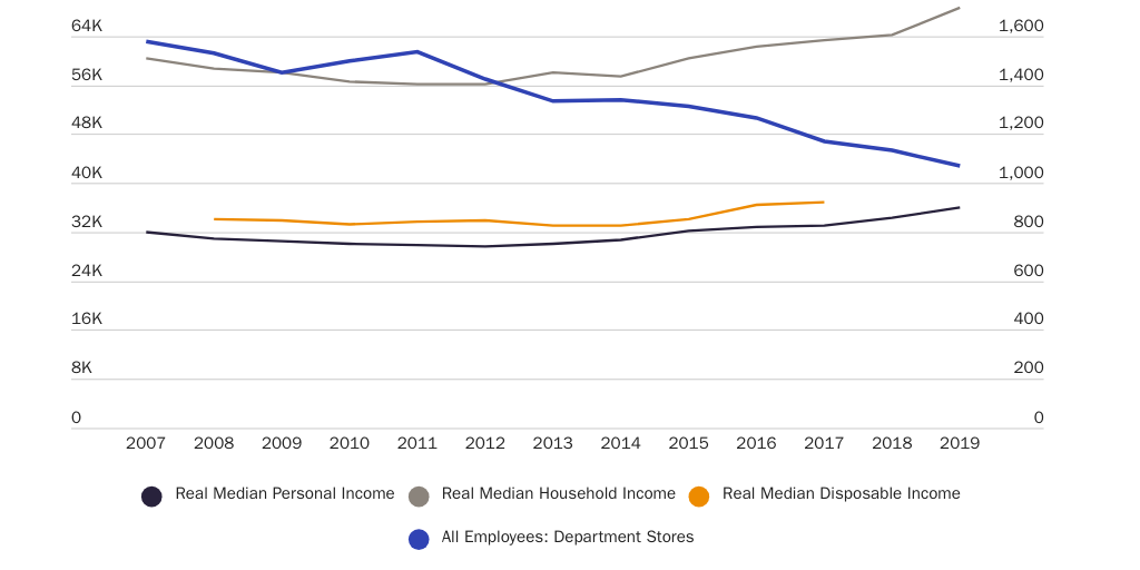 Scott Department Store Fig 1