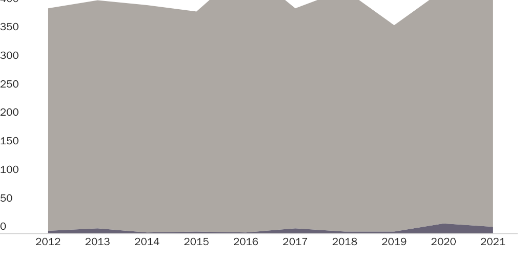 20220629_Grabow and Obregon_JA-Compliant Tanker Arrivals to Puerto Rico