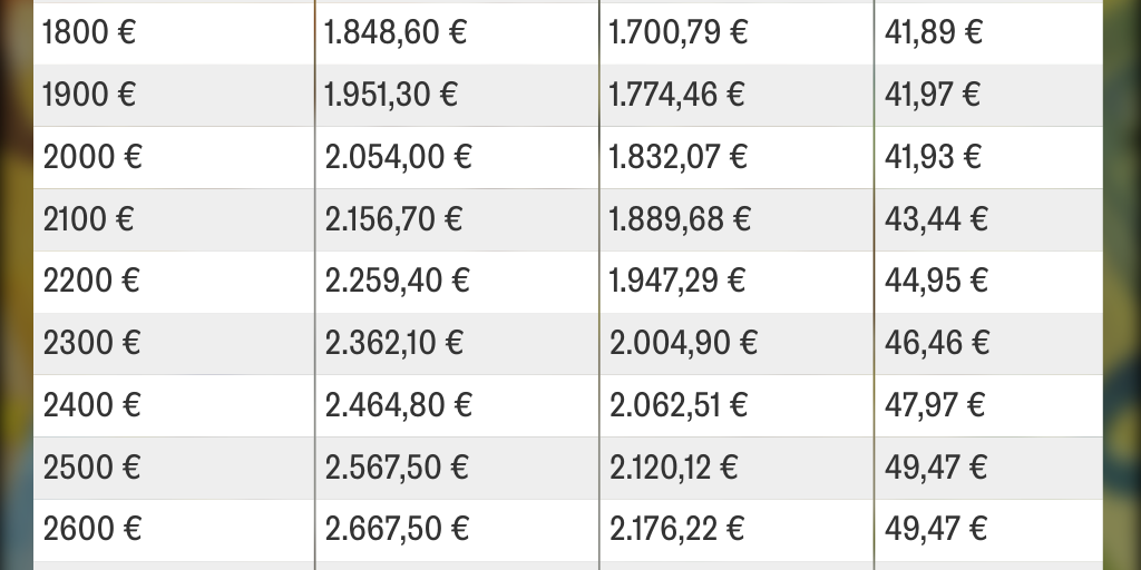 Wieviel Pension Bekomme Ich Netto
