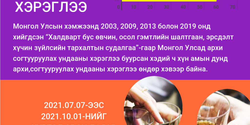 Архины хэрэглээ - Infogram