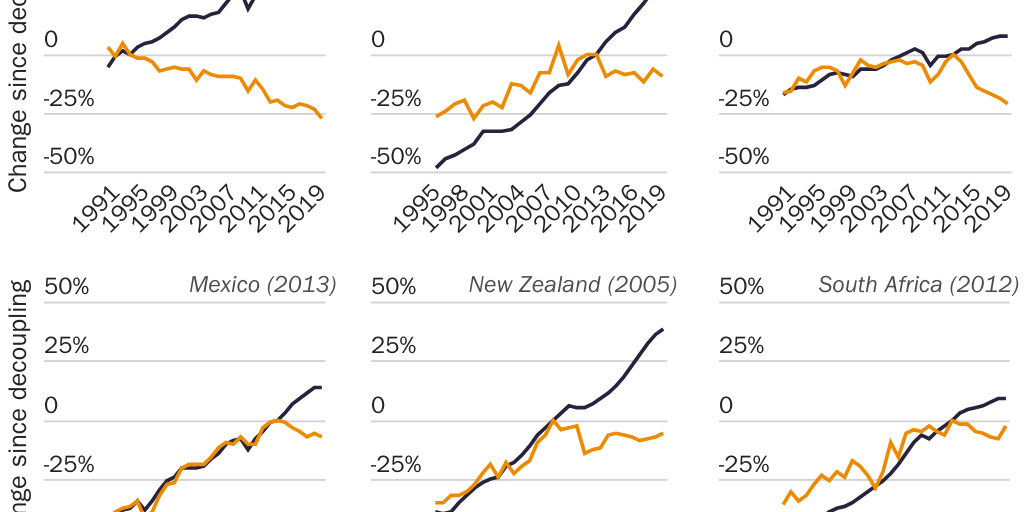20240411_Faces of Globalization_CO2 emissions
