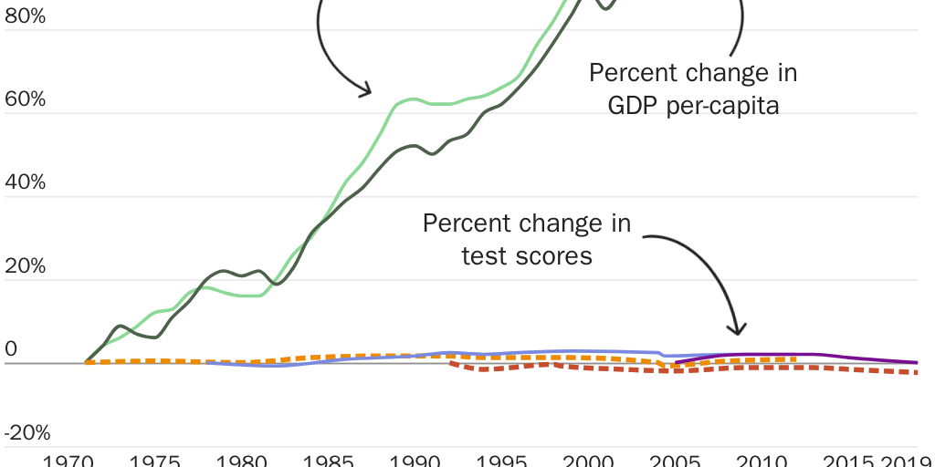 2025-04_McCluskey_CoulsonChart_Figure4