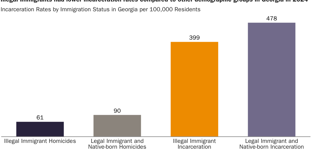 NOWRASTEH_CHANWONG_figure_1_illegal_crime_georgia
