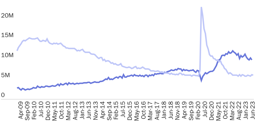 testimony Job openings and unemployed persons