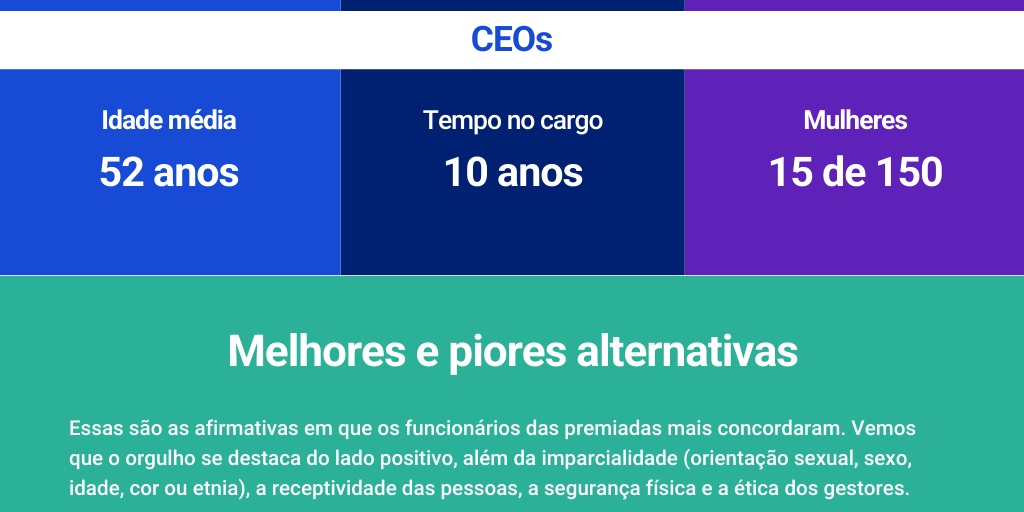 Quem são as pessoas que tornam uma empresa um excelente lugar para ...