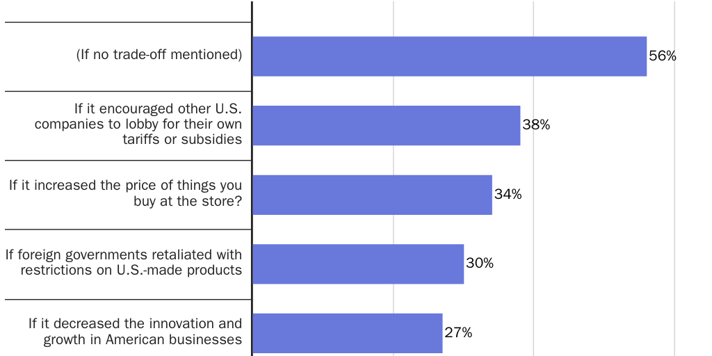 10_Chart_ImpactTrade