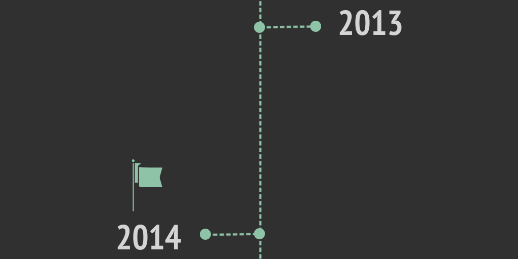 Timeline Dark Infographic by jorge Ramirez - Infogram