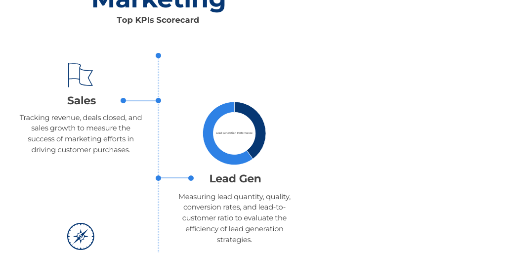 Marketing KPI Scorecard by CSS Kranken-Versicherung AG Marco Ippolito ...