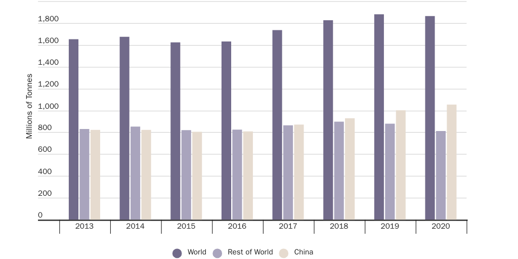 Scott Steel Tariff Graph 5
