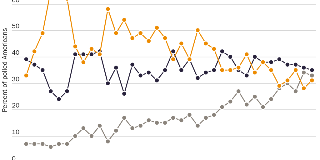 20210728_Nowrasteh_Gallup_Figure 1