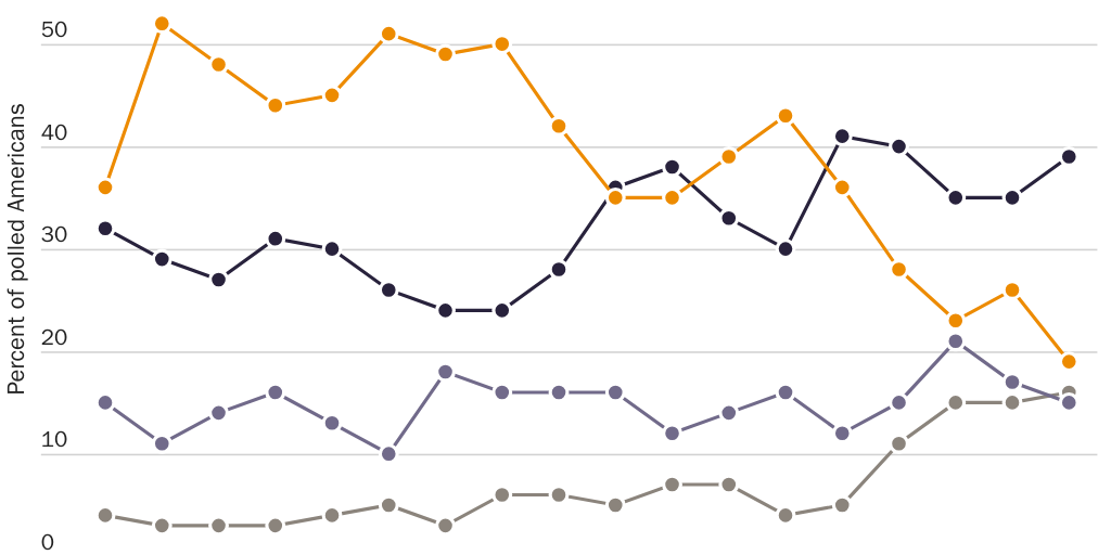 20210728_Nowrasteh_Gallup_Figure 3