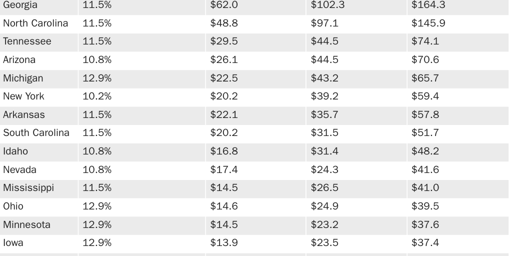 Table 1: Food Inflation and Farm Workforce Modernization Act Wage Savings