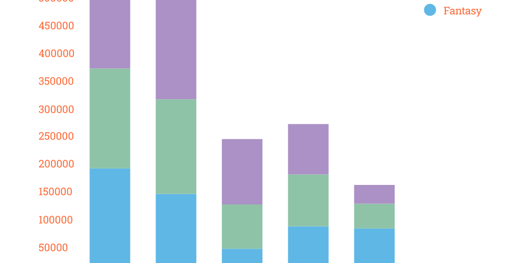 Column Stacked Chart by Sapir Galmor - Infogram