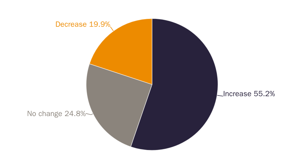 112322 Private Schooling Tracker Enrollment 2022 survey