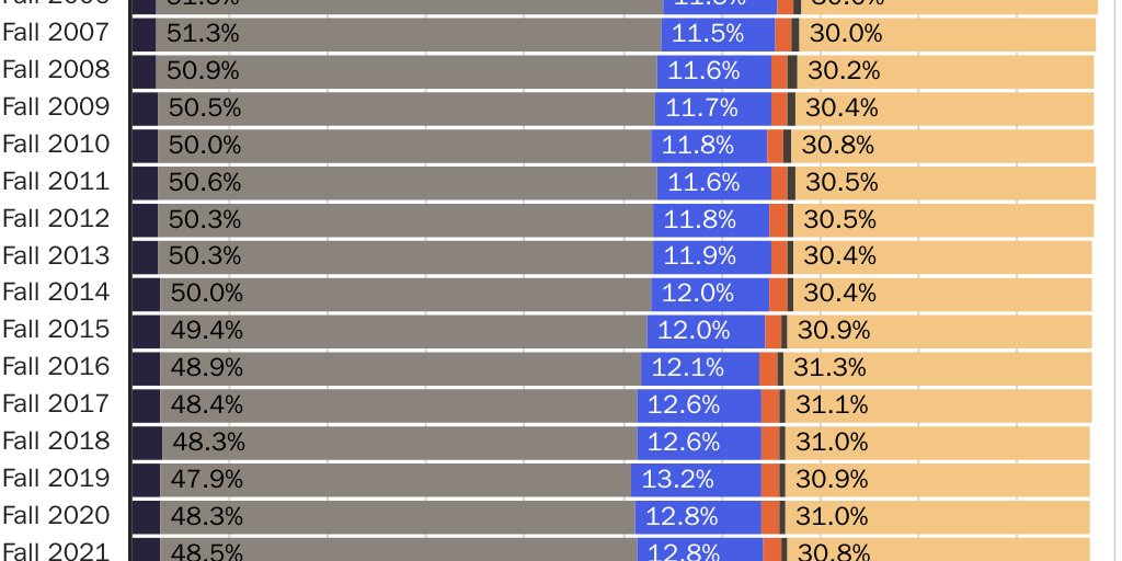 20240725_Susalla_McCluskey_Neal_ByPosition