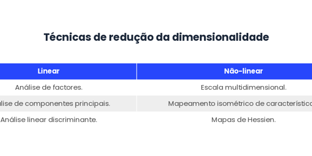 La Reducción de Dimensionalidad en el Machine Learning_Info_1_PORTUGUÉS ...