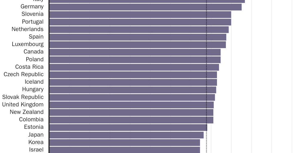 2.26.24_AMichel_OECD tax revenue