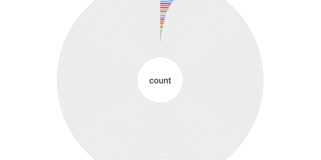Radial Chart by mirza Mahmut - Infogram