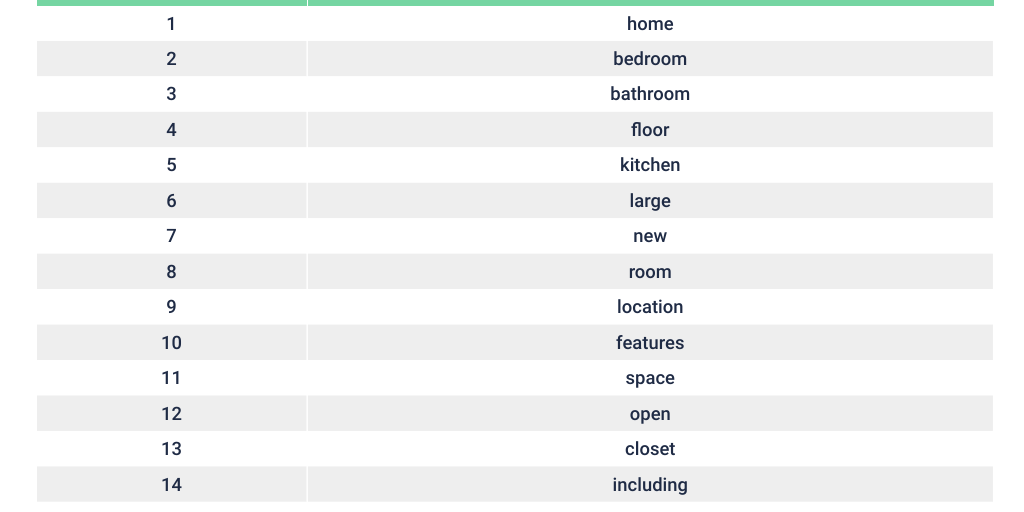 Sale: Words_Tabel - Infogram