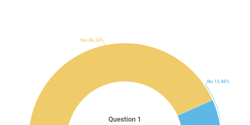 Semi circle Chart - Infogram