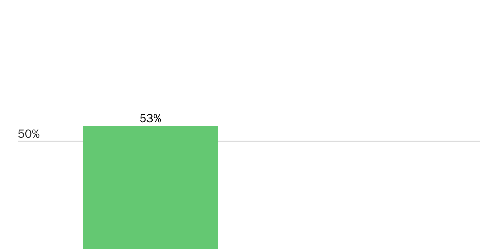 Blog_Support for Camera by Support for CBDC