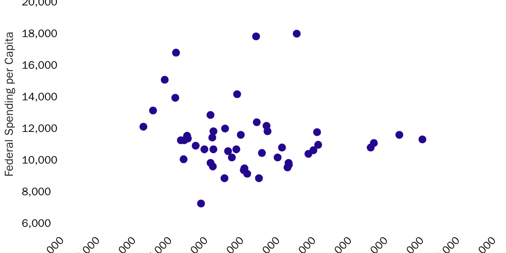 Balance of Payments Figure 1