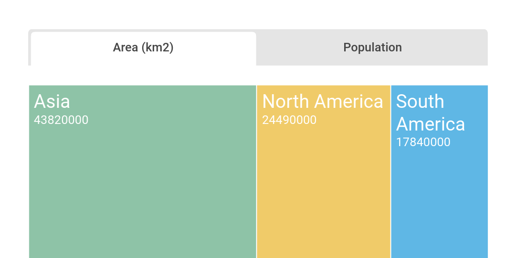 Treemap Chart by Elise Dewilde - Infogram