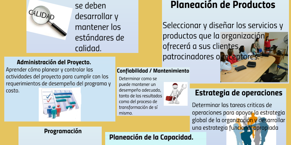 Actividades principales de la Administración de operaciones. - Infogram