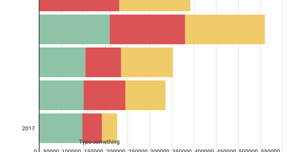 Column Stacked Chart by Pedro Ferreira - Infogram