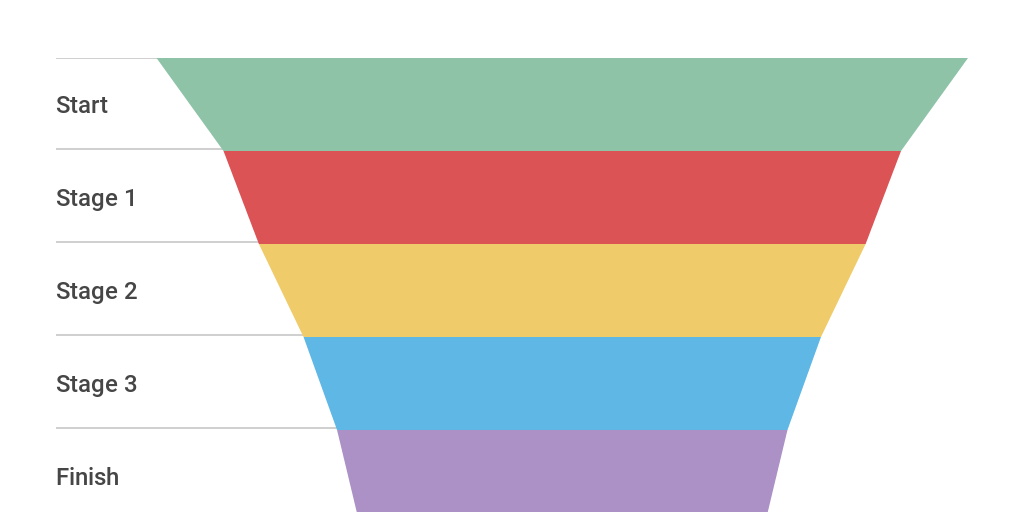 Treemap Chart - Infogram
