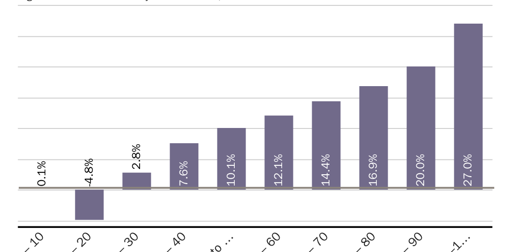 Blog Copy: Hill Brief: Fed tax rates_Jloucks.1.7.25