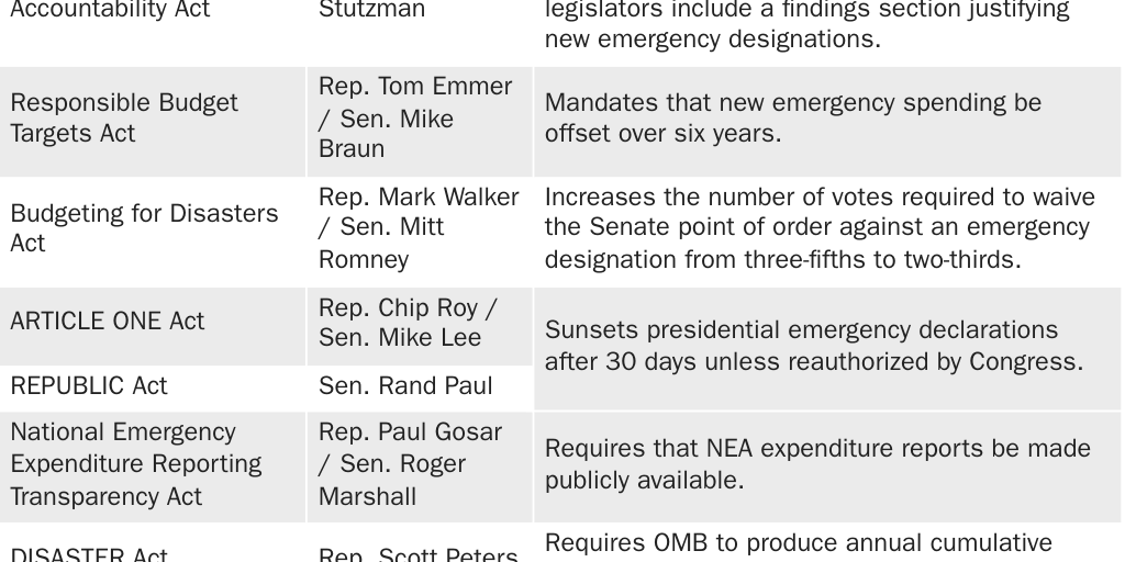 Copy: Table 1 [print]: Emergency spending reform bills introduced in Congress