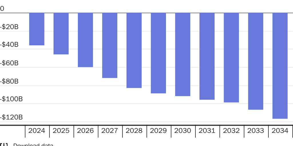 New immigrants without legal permanent status are reducing the US deficit