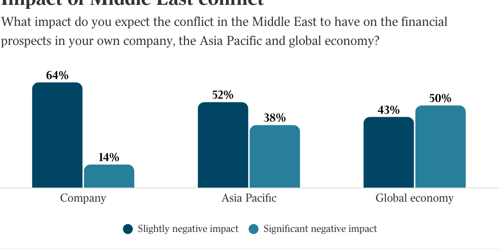 TAD-2093 Deloitte Graphs (Part 1) - Infogram