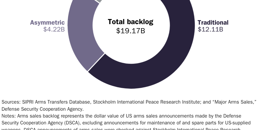 20231002_LOGAN_Gomez_Taiwan Self-Defense_Figure 3