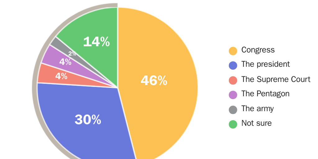 war_declaration_branch