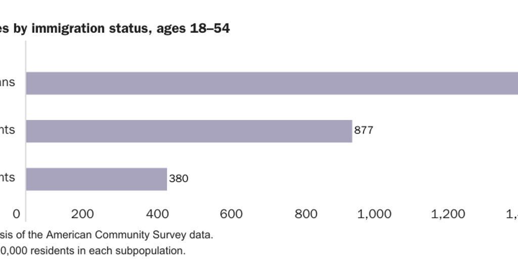 WEB: 20200323_NOWRASTEH_Landgrave_Illegal Immigrant Crime_figure 1