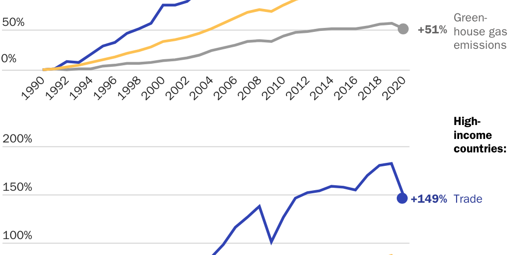 20230118_GLOBALIZATION_Kenny_Climate Figure 2
