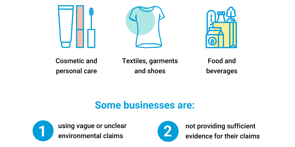 Greenwashing by businesses in Australia Sectors Infogram