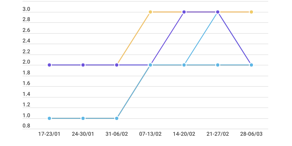 Line Chart by Gabriel Ramos - Infogram
